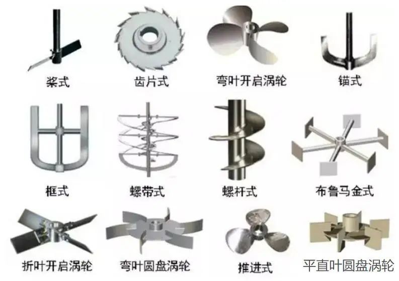 捏合機|攪拌機|化工設(shè)備|混合設(shè)備|反應(yīng)設(shè)備|分散機|錐形混合機