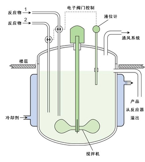 捏合機|攪拌機|化工設(shè)備|混合設(shè)備|反應(yīng)設(shè)備|分散機|錐形混合機